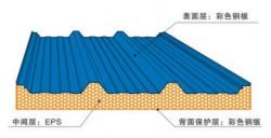 Sandwich panel line