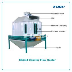 SKLN Series Counterflow Cooler 