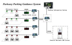 parking guidance  system