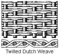 Dutch Wire Mesh(Good Quality,Low price)