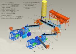 Automatic concrete block making machine