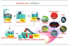 Waste tyre recycling production line