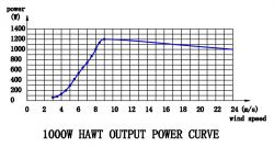 1kw horizental axis wind turbine 