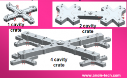 manifold