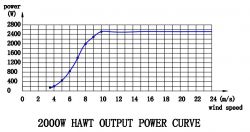 2kw horizental axis wind turbine 