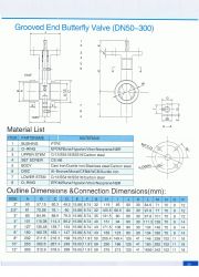 Grooved Ends Butterfly Valve