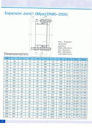 Dismantling Joint Valve