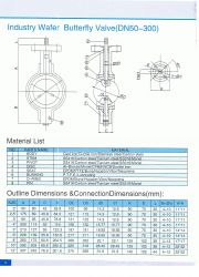 Industry Wafer Butterfly Valve