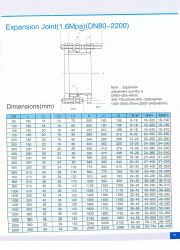 Dismantling Joint Valve