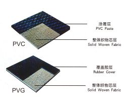 solid woven conveyor belt(PVC,PVG)