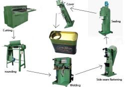 Oil bucket cantainer packing machine equipment