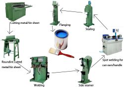 Paint Can Packing Machine Bucket Production Line 