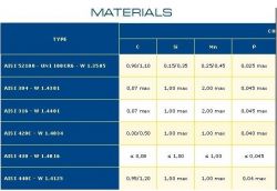 bearing needle roller , needle pin, shaft