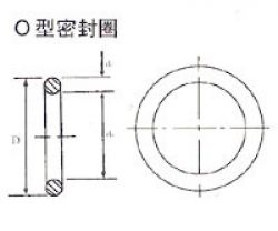 o-ring sealing 