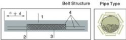 Pipe Conveyor Belt