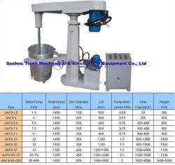 Single Shaft High Speed Disperser