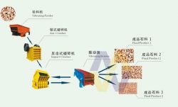 Stone Crushing Machinery/stone Crushing Machine/st