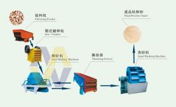 Sand Crusher/sand Making Machinery/sand Maker