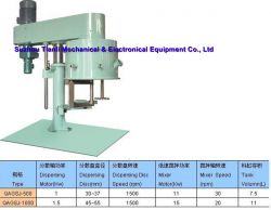 Multifunctional Mixing And Dispersion Kettle