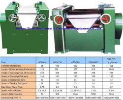 Three Rollers Grinder Series (QBS )