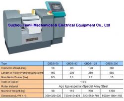 CNC Three Rollers Grinder Series