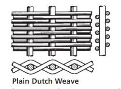 Dutch Wire Mesh ( Plain \\twill Dutch )