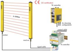 Sna Series Safety Light Curtain,0-2000mm Range