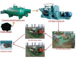 Newest technology Reclaimed rubber production line