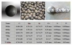 Supply Hrc55-65 Foeged And Casting Steel Balls