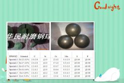 Casting Grinding Balls  