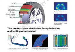 Chinese Car Tire Manufacturer 