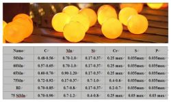 Forged Grinding Balls