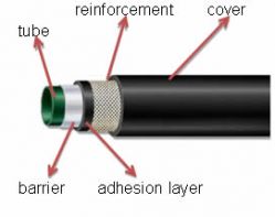 Fuel Injection Hose