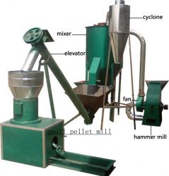 Hot Sale Small Wood Pellet Mill For Sale With Ce 