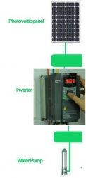 Solar Pump Inverter