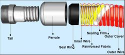 Petroleum Composite Hose From China