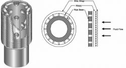 Wedge Wire Screen V Shaped Profile Wire Welded S