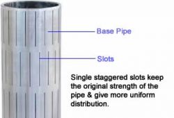 Slotted Liner Customized Slot Width