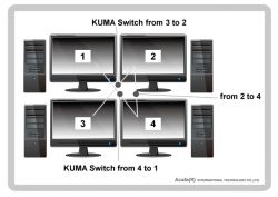 4-port KUMA Switch-Made in Taiwan