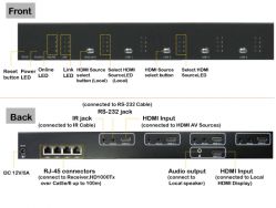 4x4 Hdmi Matrix Switch & Extender Over Ip-mit