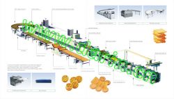 Biscuit Processing Line