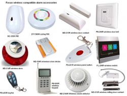 New Technology Wireless Alarm System With Sensors