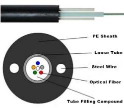 Center Bundle Unarmored Optical Cable (gyxty)