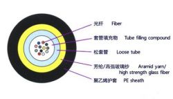 Center Bundle Non-metallic Optical Cable(gyxfty)