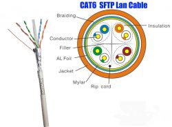 Cat6 Sftp 4 Pair Solid Cable