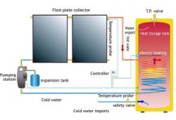 Split Pressurized Flat Panel Solar Water Heater